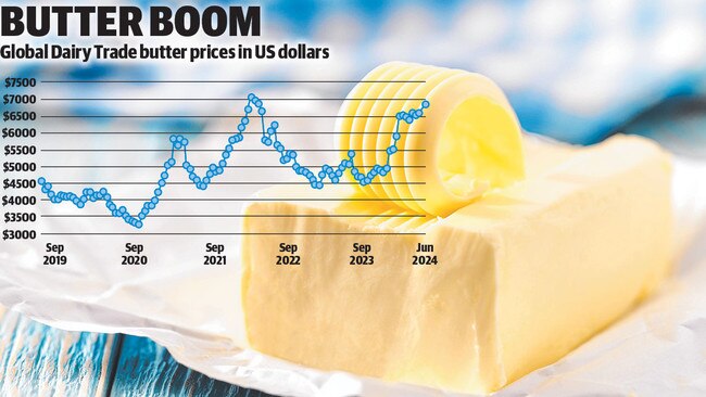 Global butter prices today are close to the March 2022 high that they reached in the wake of Russia’s invasion of Ukraine.