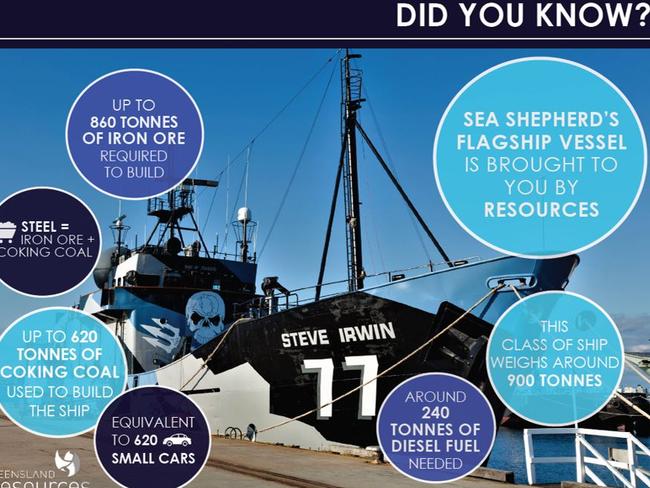 The Sea Shepherd has been accused of hypocrisy by The Queensland Resources Council. Picture: Infographic supplied