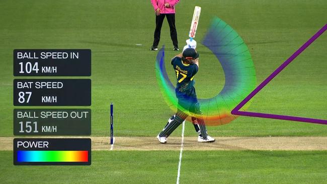 Ball out 151km/hr! Photo: Fox Sports