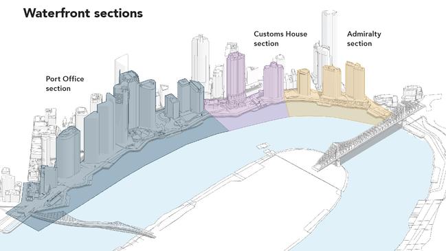 The three waterfront sections.