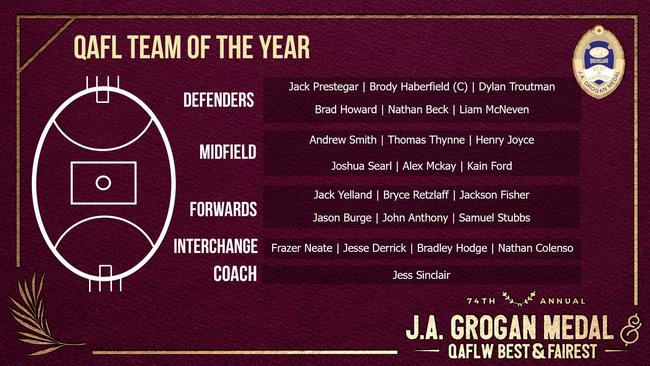 The QAFL team of the year.