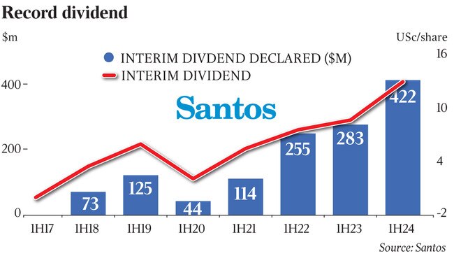 Santos has declared a record interim dividend.