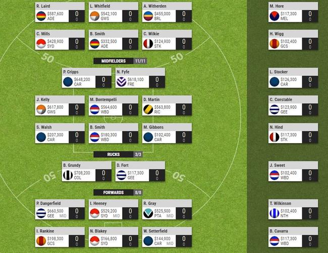 Sam Edmund's SuperCoach AFL team.