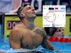 Weird way America is rigging medal tally