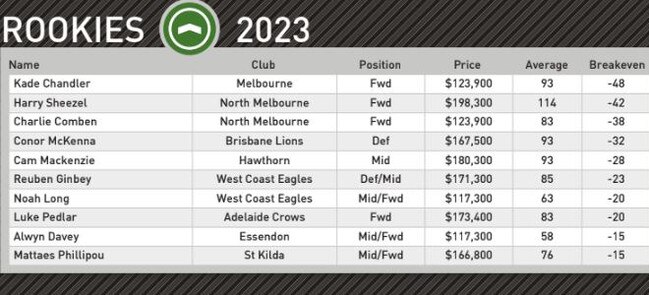 Fantasy Freako’s round 2 rookie breakdown.