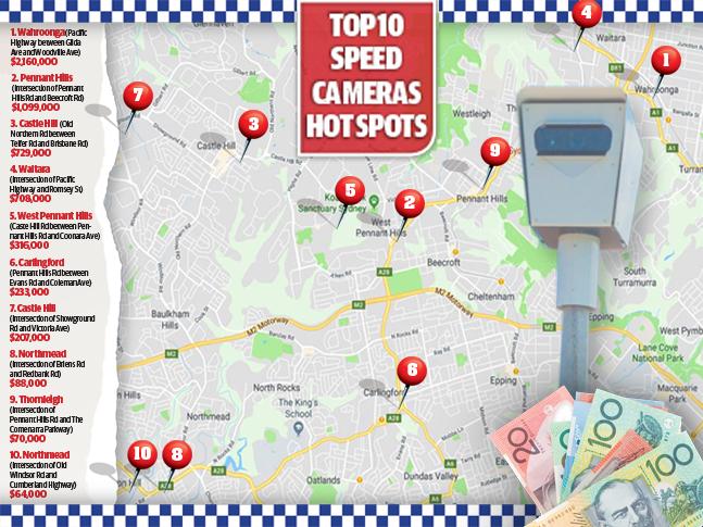 Top-10 most expensive speed cameras in the region.