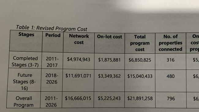 In total the scheme is expected to have cost the council more than $21 million to deliver in full.