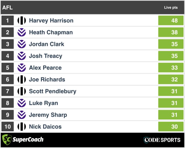 QT SuperCoach Analysis: Walyalup v Collingwood