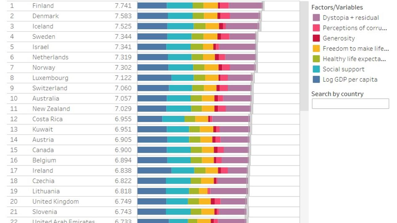 World Happiness Report 2024. Country Rankings by Life Evaluations in 2021-2023.