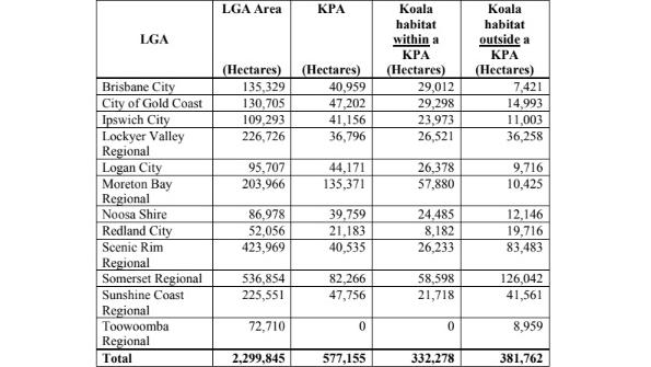 Statistics from the Department of the Environment for 12 local government areas.