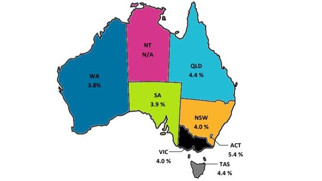 Absence Rate by State. Picture: Absence Management &amp; Wellbeing survey