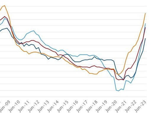 Inflation delivers double blow to one group