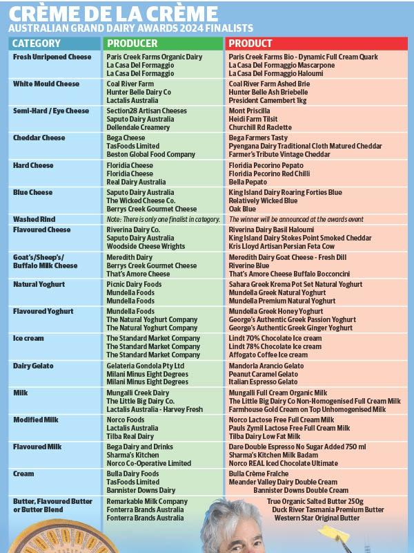 Australian Grand Dairy Awards 2024 Finalists.