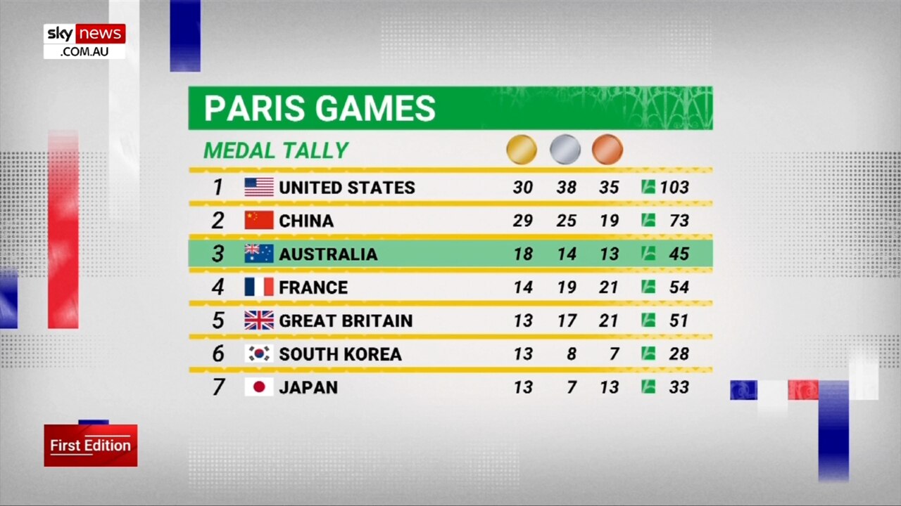 Analysis: Australia's medal tally at the Paris Games