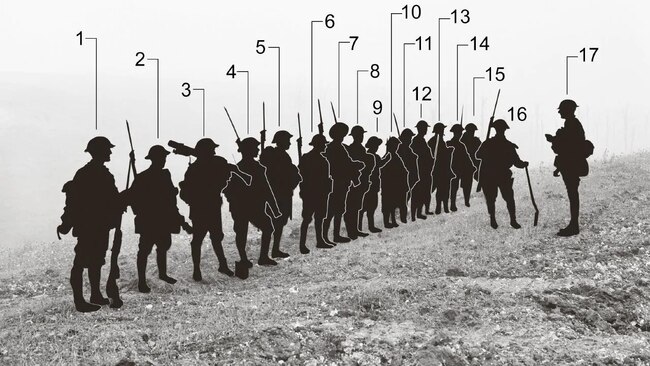 ***MANDATORY CREDIT FOR USE INCLUDES IMAGE NUMBER: Australian War Memorial E02790*** Maker Unknown Australian Official Photographer (Photographer). Place made France: Picardie, Somme, Warfusee-Abancourt. Date made8 August 1918. *Description*Warfusee-Abancourt, France. Lieutenant Rupert Frederick Arding Downes MC addressing his Platoon from B Company, 29th Battalion, during a rest near the villages of Warfusee and Lamotte before the advance onto Harbonnieres, the battalion's second objective. The background is obscured by the smoke of heavy shellfire. Pictured, left to right: 5085 Sergeant (Sgt) William Patrick O'Brien; 4271 Private (Pte) James Cryer; 4103 Pte Charles Alfred Olive; 677 Lance Corporal (L Cpl) Louis Price MM; 5095 Pte Harry James Phillips; 4733 Pte Horace Joseph Buckley; 509 L Cpl Alexander Bethuen Craven; 5088 Pte Patrick O'Grady; 5057 Pte Timothy Leyden; 5116 Pte EdwardThomlinson; 5014 Pte Herbert Davidson; 6827 Pte Horace John Towers; 4349 LCpl Thomas John Barrett Pope; 2568 Pte John Leslie Gordon Arlow; 3207 L CplJohn Bird; 560 Pte Frederick George Hall (front of line); Lieutenant R. F.A. Downes MC (right). Note: Sgt O'Brien, of Gordon, Vic, a schoolteacher in civilian life, was killed in action on 9 August 1918; Pte Cryer was born atBury, Lancashire, a farmer when he enlisted at Armidale, NSW, latertransferring to the 32nd Battalion; Pte Olive of Lara, Vic, initiallyrejected before enlisting in September 1916, was killed in action nearBellicourt on 30 September 1918; L Cpl Price MM of Maryborough, Vic, anoriginal member of B company, was awarded the Military Medal for bravery inBelgium in 1917, and later transferred to the 32nd Battalion; Pte Phillips,a packer in civilian life, the youngest in the platoon at nineteen years ofage, was wounded on 29 August 1918, returning to Australia in December1918; Pte Buckley, a clerk of Kyneton, Vic, was wounded in action on 9August 1918, later transferring to the 32nd Battalion where his frequentperiods of absenteeism continued; L Cpl Craven, a labourer of Ballarat,Vic, served three years with the battalion before transferring to the 32ndBattalion; Pte O'Grady of Galway, Ireland was employed as a miller inMelbourne, Vic, before enlistment and he also transferred to the 32ndBattalion; Pte Leyden of Trentham, Vic, a railway employee in civilianlife, was gassed on 27 August 1918, transferring to the 5th Battalion on 22November 1918; Pte Thomlinson a driver of Stawell, Vic, the oldest memberof the platoon at forty four years of age, was taken on strength with thebattalion on 6 June 1918, later transferring to the 32nd Battalion, as didPte Davidson, a leather worker of Brunswick, Vic; Pte Towers a farmlabourer of Cootamundra, NSW, later transferred to the 32nd Battalion, andwas admitted to the Abbeville Hospital on 9 November 1918 sufferingbroncho-pneumonia where he died on 11 November 1918; L Cpl Pope, born atWestbury-on-Tyne, Gloucestershire, a farmer of Sydney, NSW, was wounded inaction on 30 September 1918; Pte Arlow of Warrnambool, Vic, a blacksmith incivilian life, was killed in action near Bellicourt on 30 September 1918; LCpl Bird, a carpenter of South Melbourne, Vic, later transferred to the32nd Battalion; Pte Hall, an iron moulder of South Melbourne, Vic, anoriginal member of B company, was wounded in action twice. LieutenantDownes MC of Camden, NSW, was an orchardist prior to enlistment, sailed asa second lieutenant and was promoted to lieutenant in May 1917. He wasawarded the Military Cross for 
