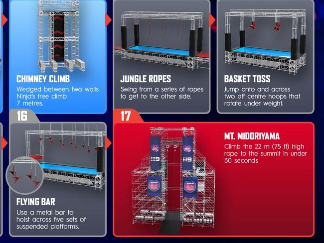 The different obstacles in the Ninja Warrior course.