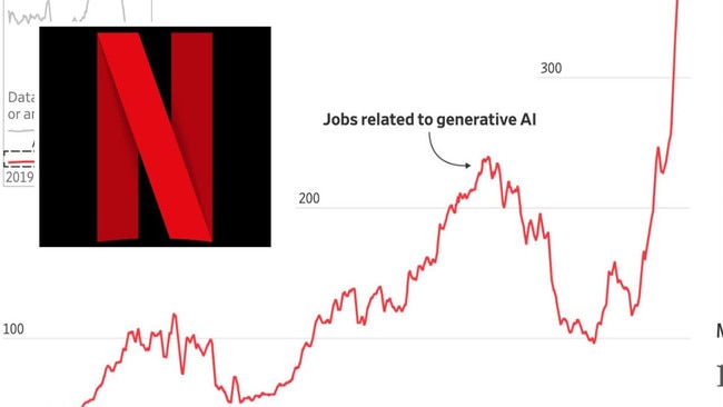 Generative AI jobs are booming.