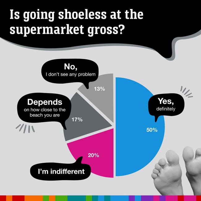 Shoes on or off? Picture: news.com.au
