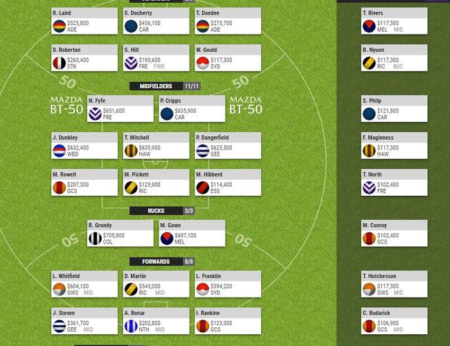 Al Paton's first crack at a 2020 SuperCoach team.