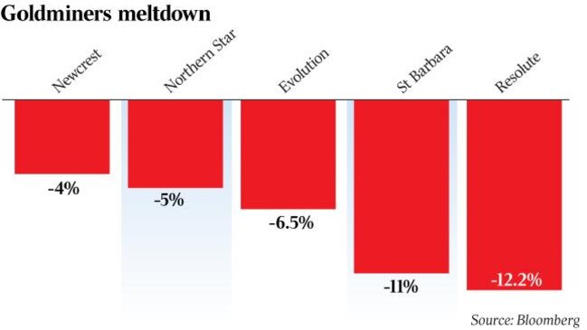 Source: Bloomberg