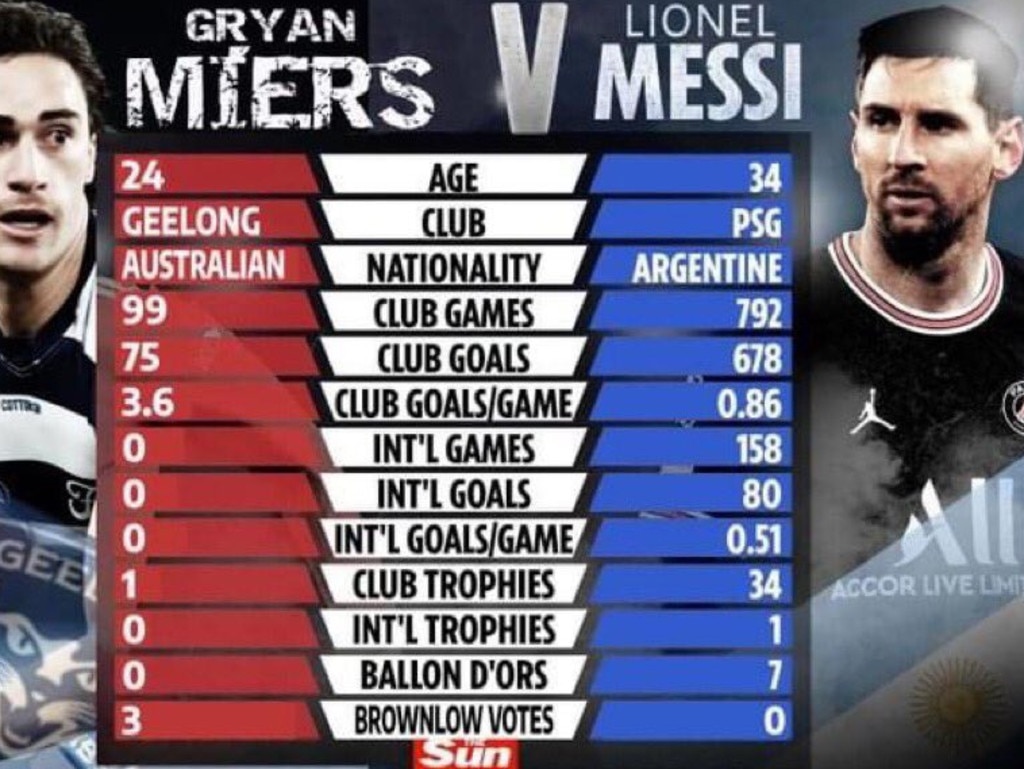 Messi v Miers: Who's the goat? Picture: Supplied