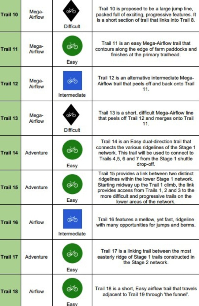 Design plans for the Pioneer Valley Mountain Bike Trails at Finch Hatton and Eungella. Picture: Mackay Regional Council