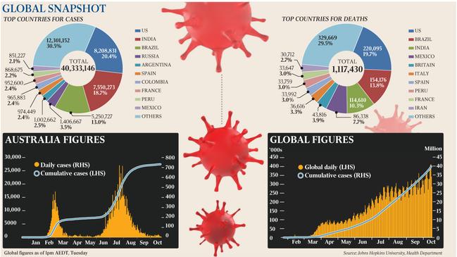 Coronavirus stats graphic for the Covid package