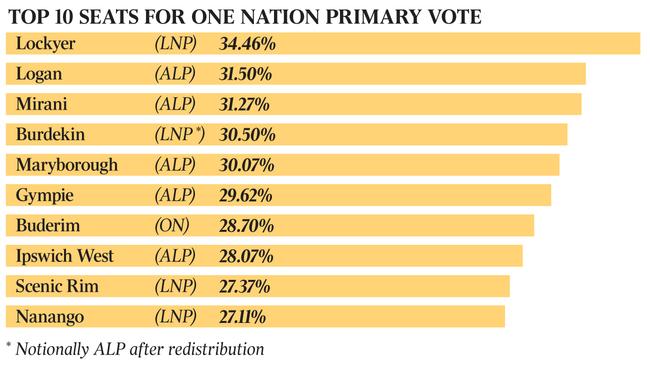 one nation graphic for election day