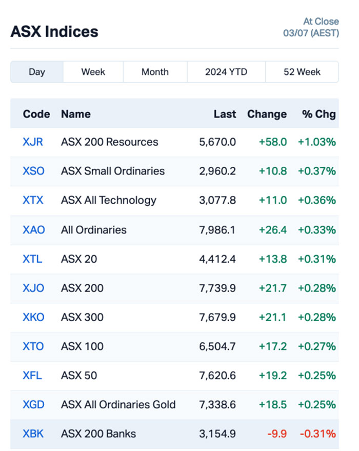 Chart via Marketindex.com.au