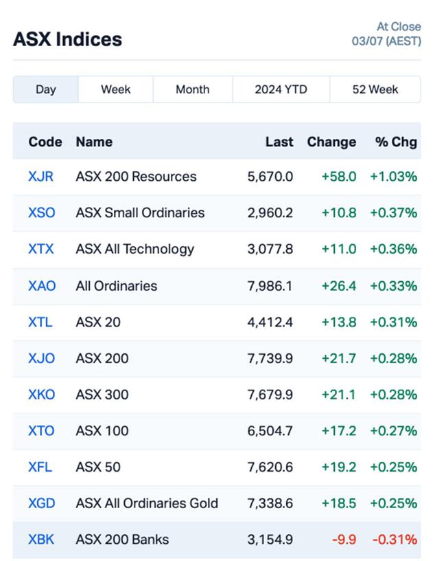 Chart via Marketindex.com.au