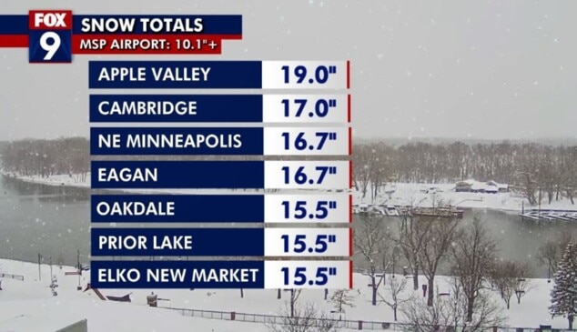 Minnesota Weather: Snow Totals From Tuesday-Thursday | The Australian