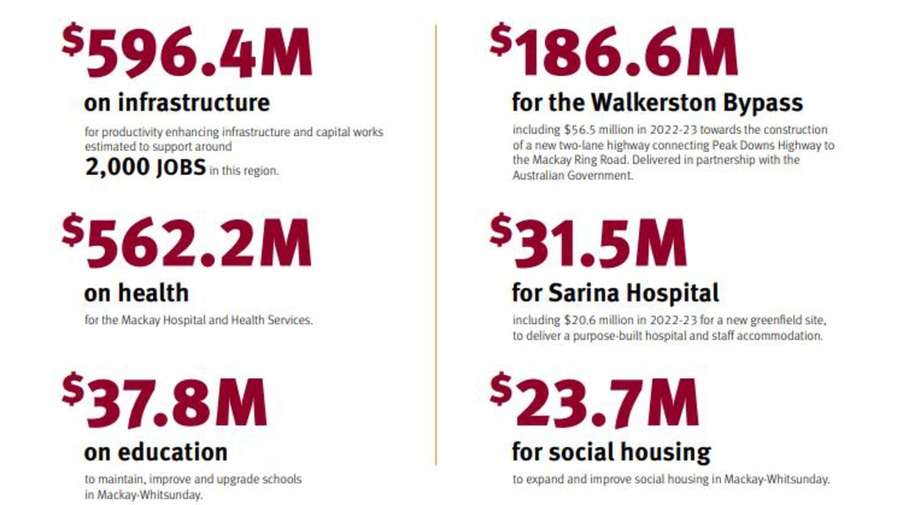 Queensland government regional action plan papers for Mackay Isaac Whitsunday in the 2022-23 state budget.