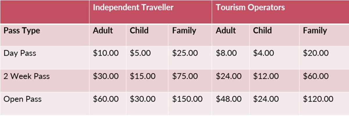 NT Parks fees. Picture: Supplied