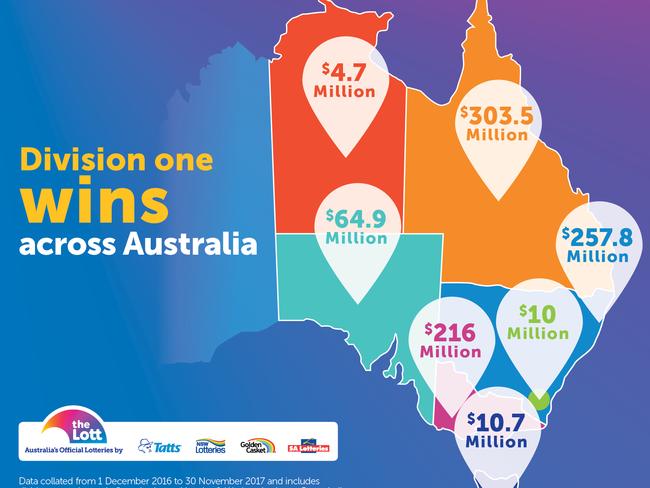 Division one wins across Australia. Picture: The Lott/Supplied