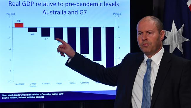 Treasurer Josh Frydenberg says Australia’s recovery has exceeded growth in the major advanced economies. Picture: Getty Images