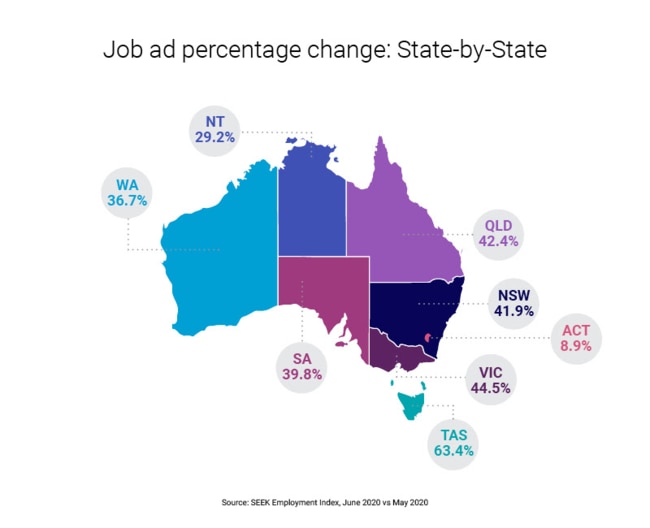 Seek June employment index by state.