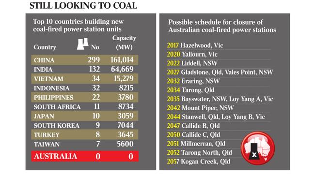 Still looking to coal. Picture: The Australian