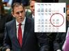 ‘Tax rises’: Hidden detail reveals budget truth