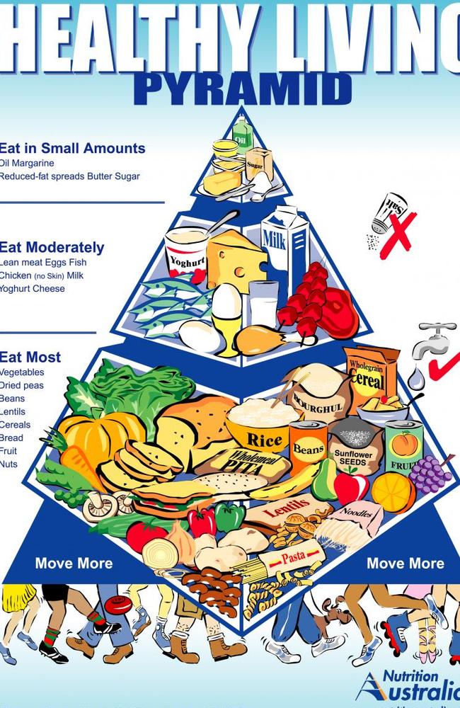 Food Pyramid Good For Fighting Post-Christmas Fat | News.com.au ...