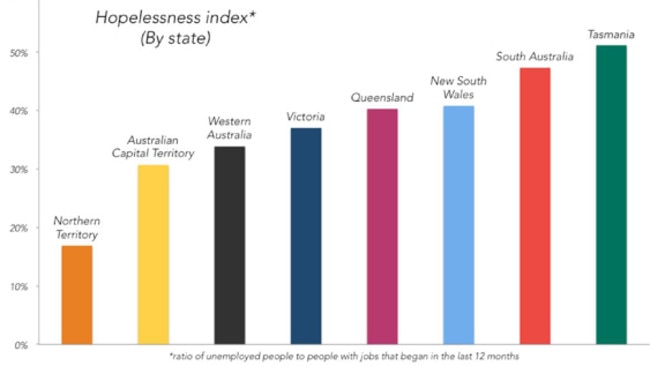 Things look good if you’re in the NT. Not so good in Tassie.