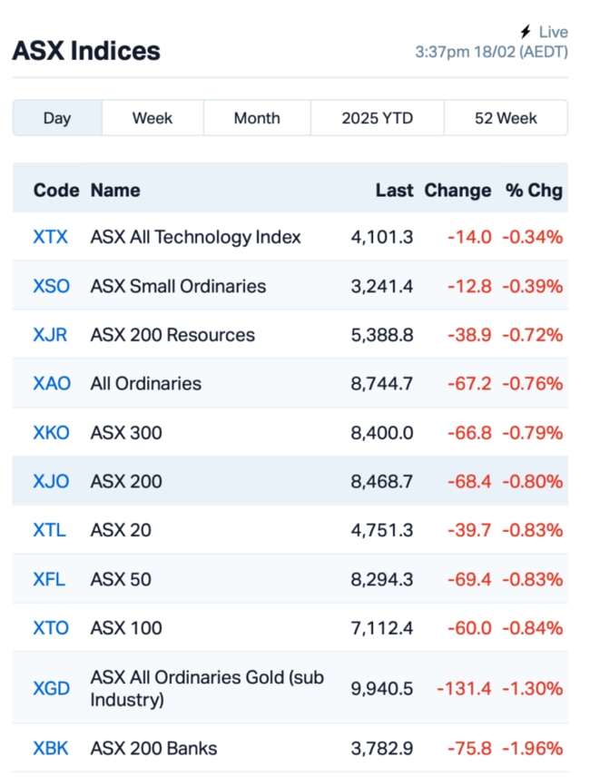 Source: Market Index