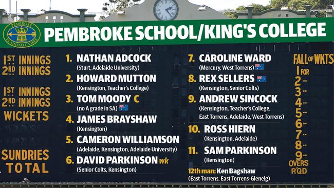 Pembroke School's greatest cricket XI