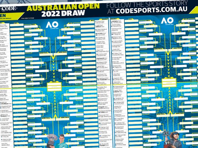 Download your 2022 Australian Open draw poster here.