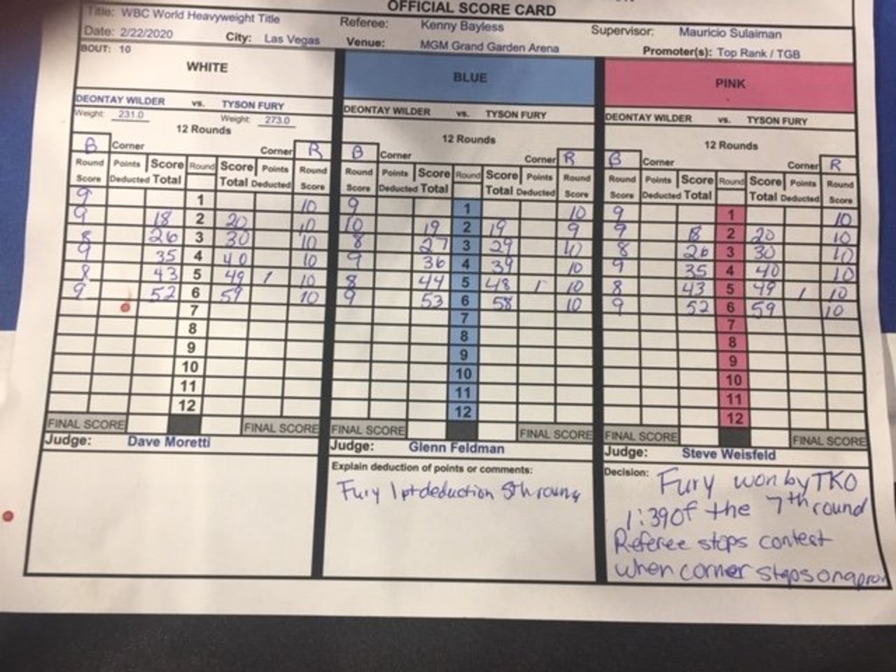 The scorecard from Deontay Wilder vs Tyson Fury 2.