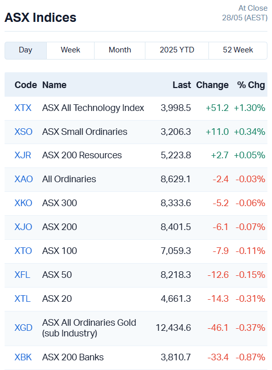 Source: Market Index