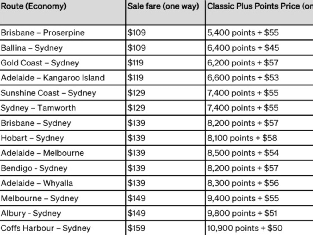 The Domestic Economy seats start from 5,400 points (plus taxes, fees and carrier charges) or $109 one-way.