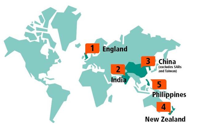 Australia's top five countries of birth (exclusing, er, Australia). Thanks, the ABS!