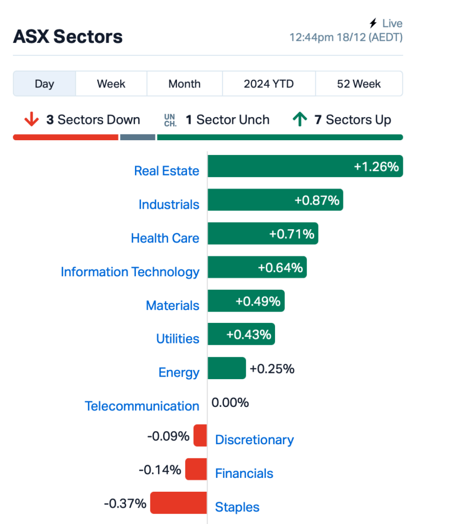 Source: Market Index