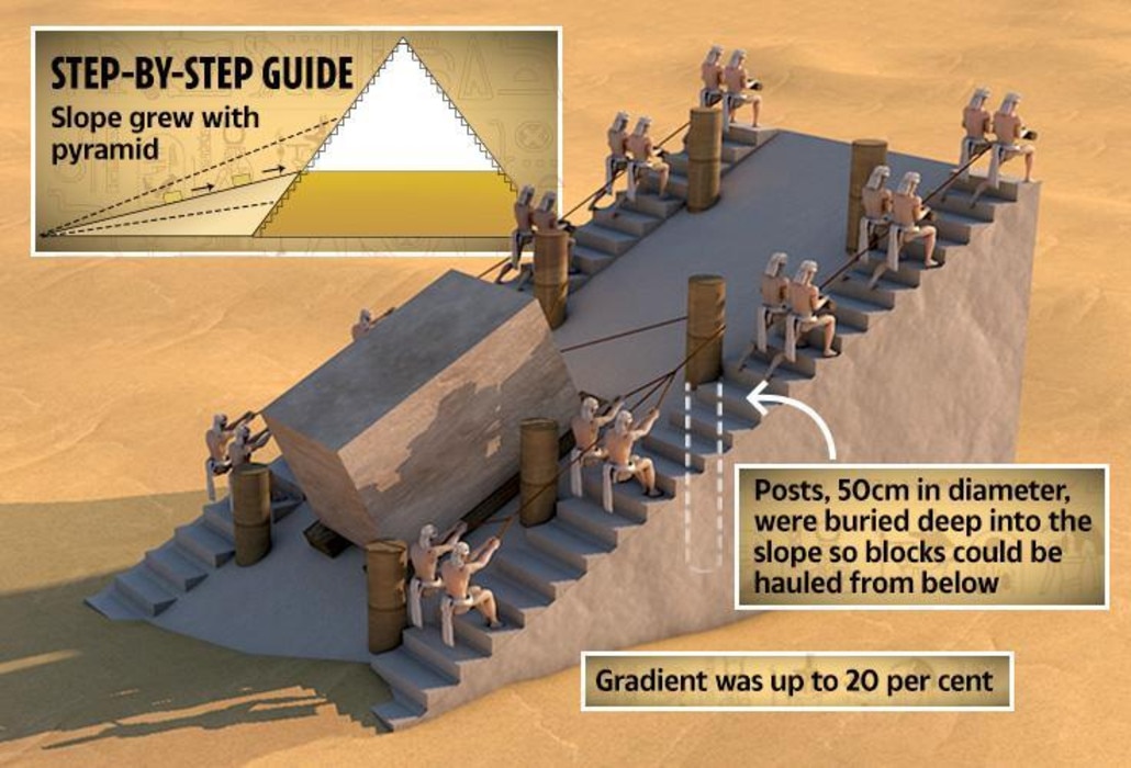 How Long Did It Take To Build The British Museum