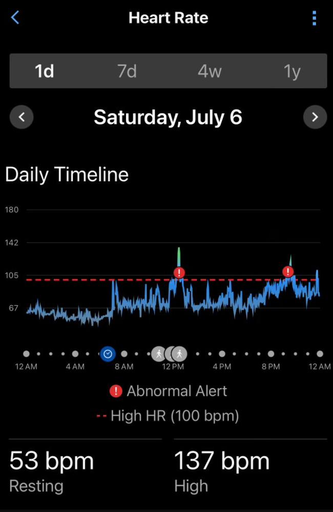 Anthony Seibold's Garmin app revealing the his high heart rate during the Cowboys match.